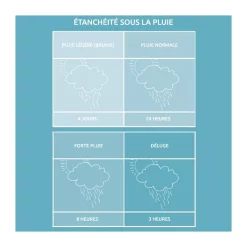 Urban Dry Shopper 20L - BASIL - Sacoche Vélo -Sacoche vélo grand magasin urban dry shopper basil sacoche velo 3